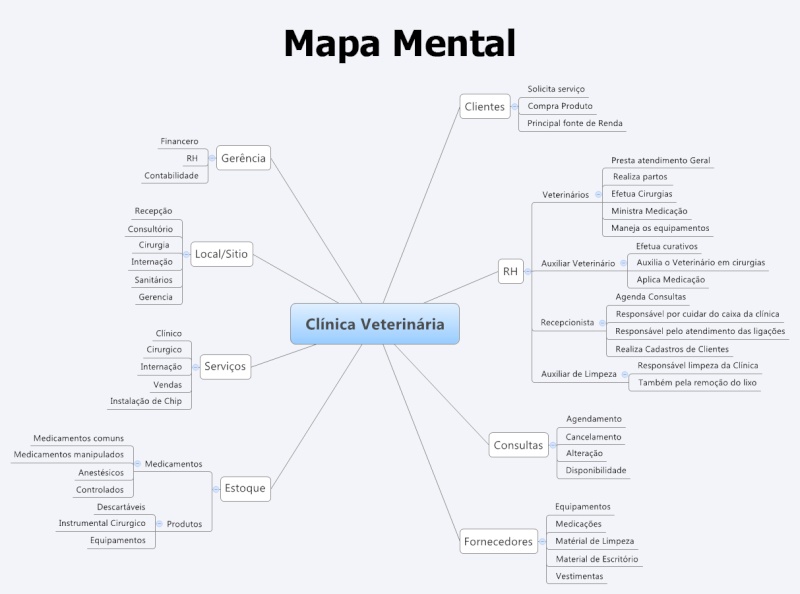Mapa Mental Mapa_m10