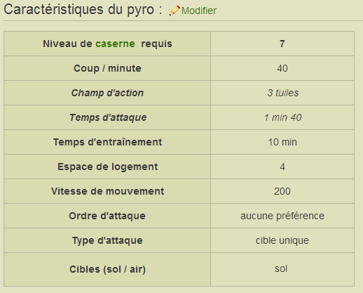 Les Troupes Pyro110