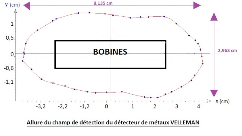 Détecteur de metaux VELLEMAN K7102 Graph_11