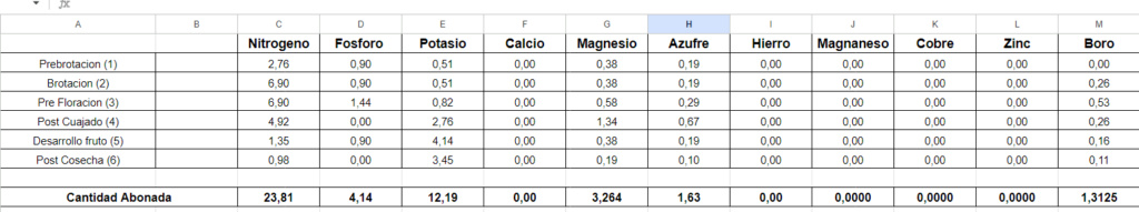 Seguimiento evolución finca secano en Santa Bárbara (Tarragona) Olivar11