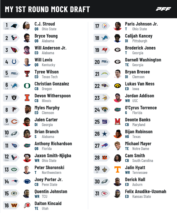 Mock Draft 2023 - Page 2 34151710