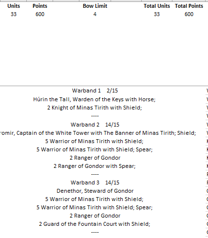 Minas Tirith - 600 pts Liste510