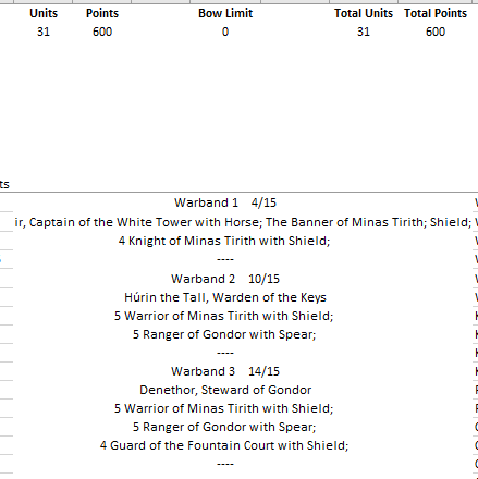 Minas Tirith - 600 pts Liste610