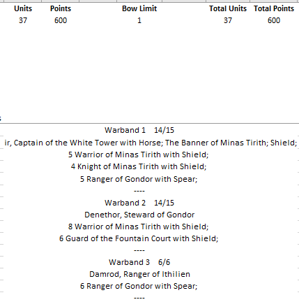 Minas Tirith - 600 pts Liste710