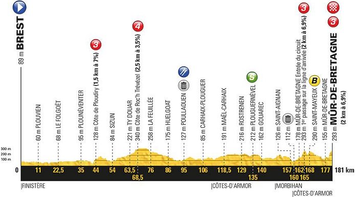Tour de France VG 2018 - Page 8 2018_t12