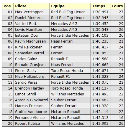 Prono F1 2018 - Page 63 Abu_l110