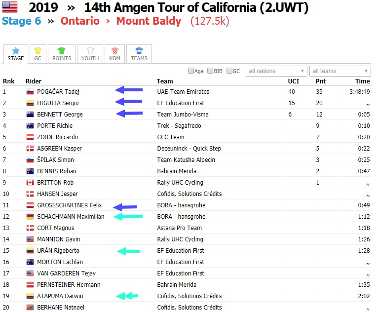 Tour de Californie VG 2019 - Page 4 C19s610