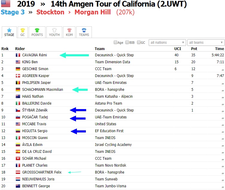 Tour de Californie VG 2019 - Page 3 Cal_310