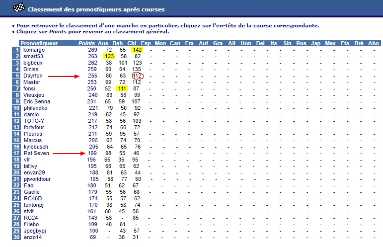 Pronos ADF1 2019 - Page 4 Gzonzo10