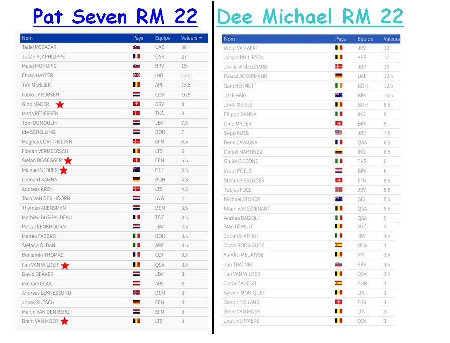 RM - Saison 2022 Rmm2211