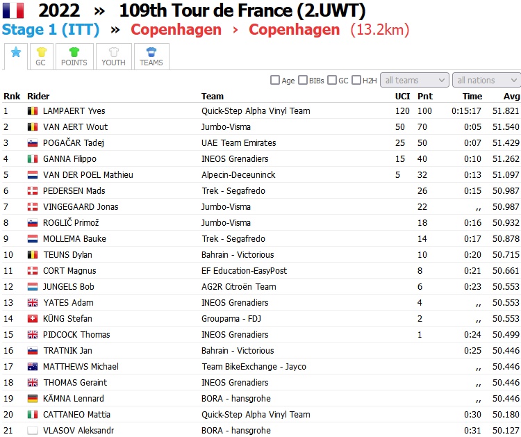Tour de France VGF 2022 - Page 3 S113