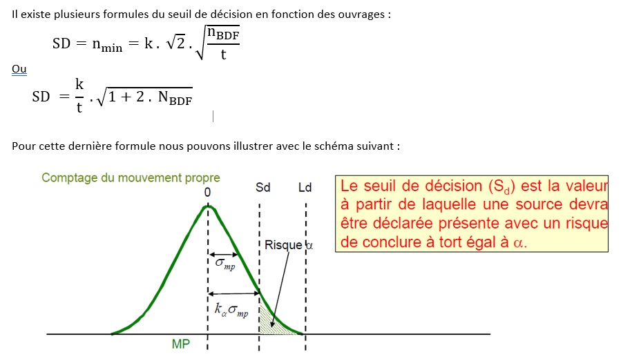 Calcul de Sd Illust10