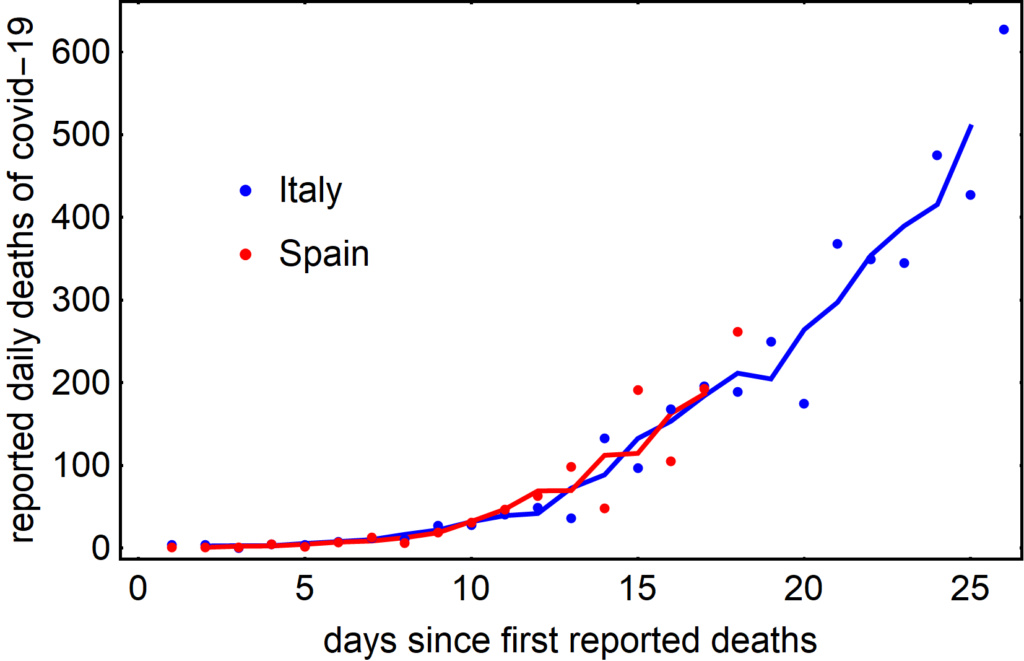 The Coronavirus Thread - Part 2 - Page 7 Covid10