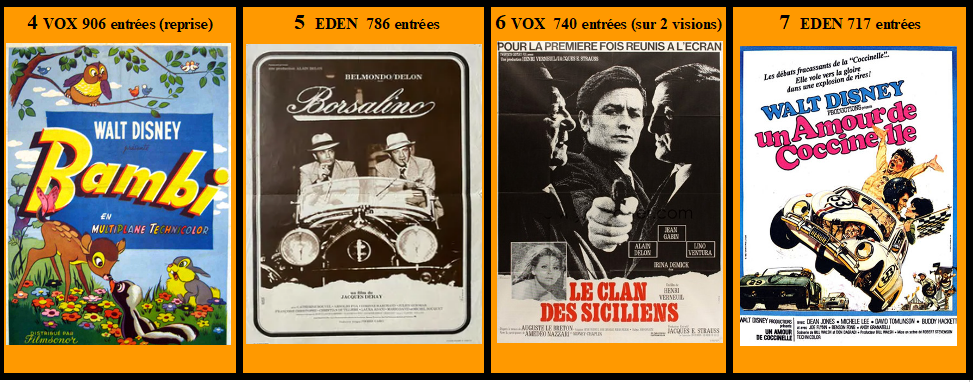 BOX-OFFICE 1970 DANS LA DROME  4_a_710