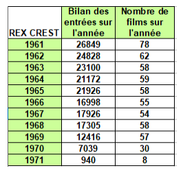 LE LENT DECLIN DU REX A CREST (2ème  partie) Bilan_11