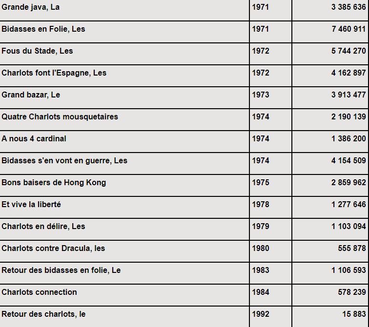 QUAND LES CHARLOTS CHAMBOULENT LE BOX OFFICE (suite et fin) Box_of10