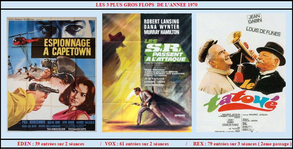 BOX-OFFICE 1970 DANS LA DROME  Flops_10