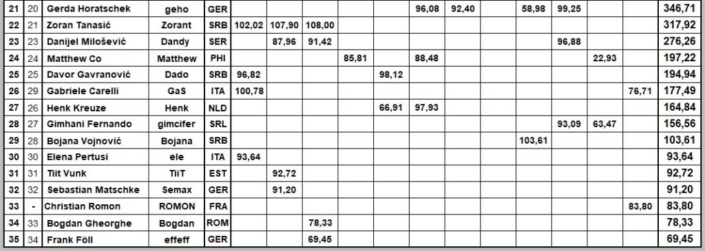 League optimizers 2020 - Page 28 Cwp_ge12