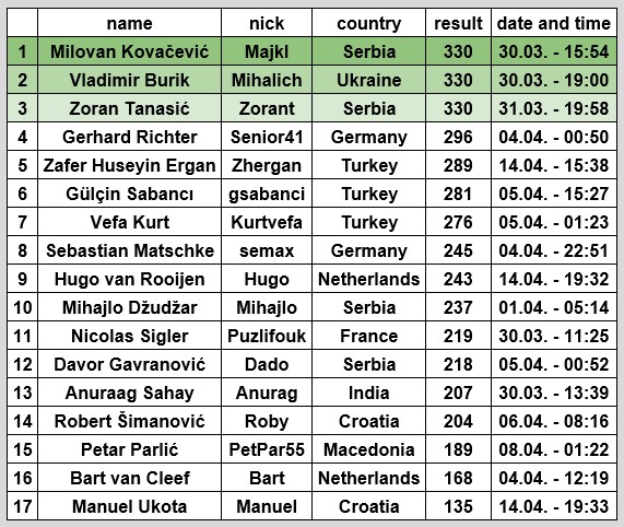 League optimizers 2019th - Page 8 Gn_tab10