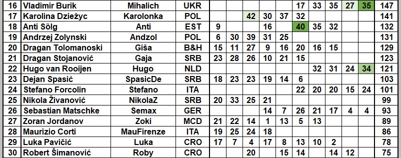 League optimizers 2020 - Page 28 Goat210