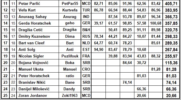 League Optimizers 2023 - Page 10 Maj23_11