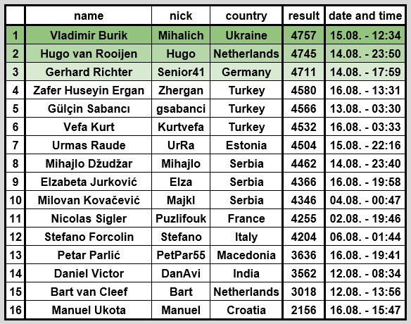 League optimizers 2020 - Page 17 Parnep10