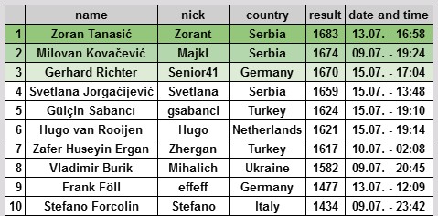 League optimizers 2018th - Page 18 Rusija15