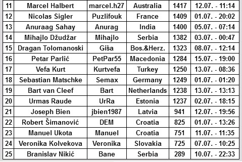 League optimizers 2018th - Page 18 Rusija16