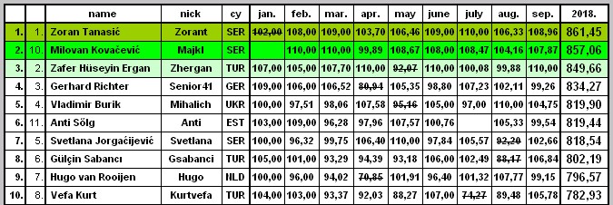 League optimizers 2018th - Page 25 Sae_ge10