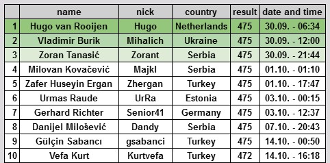 League optimizers 2018th - Page 26 Streli11