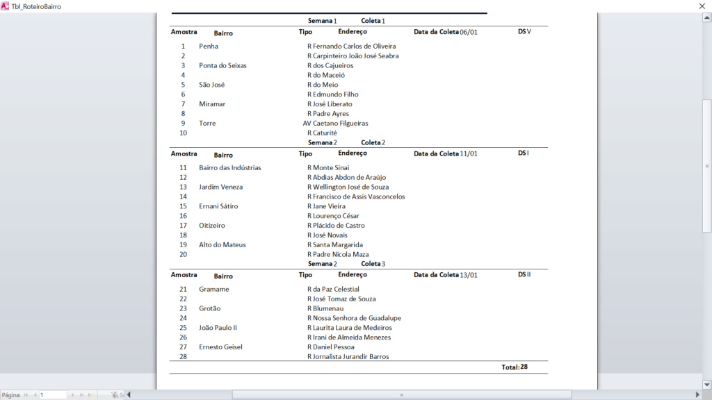 [Resolvido]Agrupar e classificar em Relatório Respos11