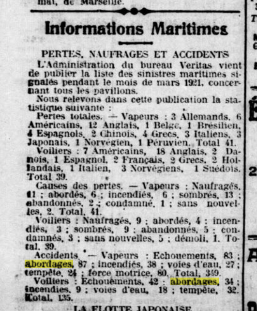 Accident maritime 1921 Captu170