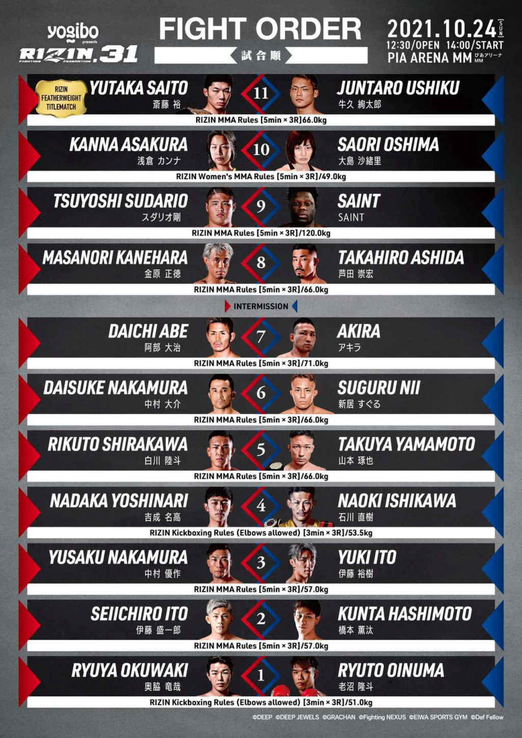 RIZIN FF 31: Yokohama - Resultados. 0e412010