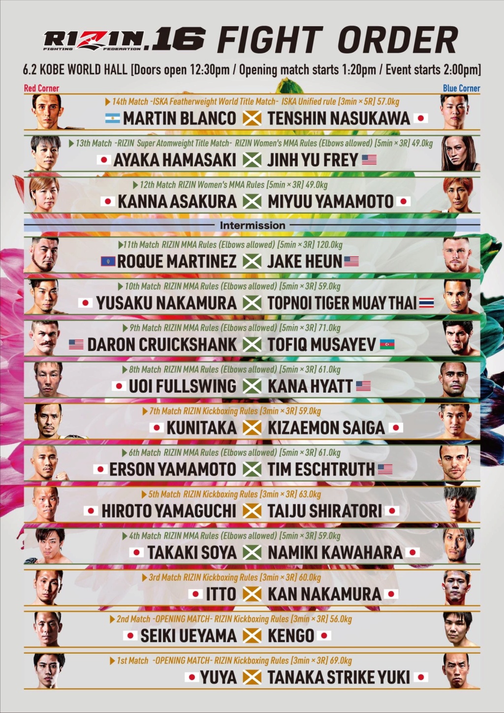 RIZIN 16: Kobe - Resultados en directo. Tjzgke10