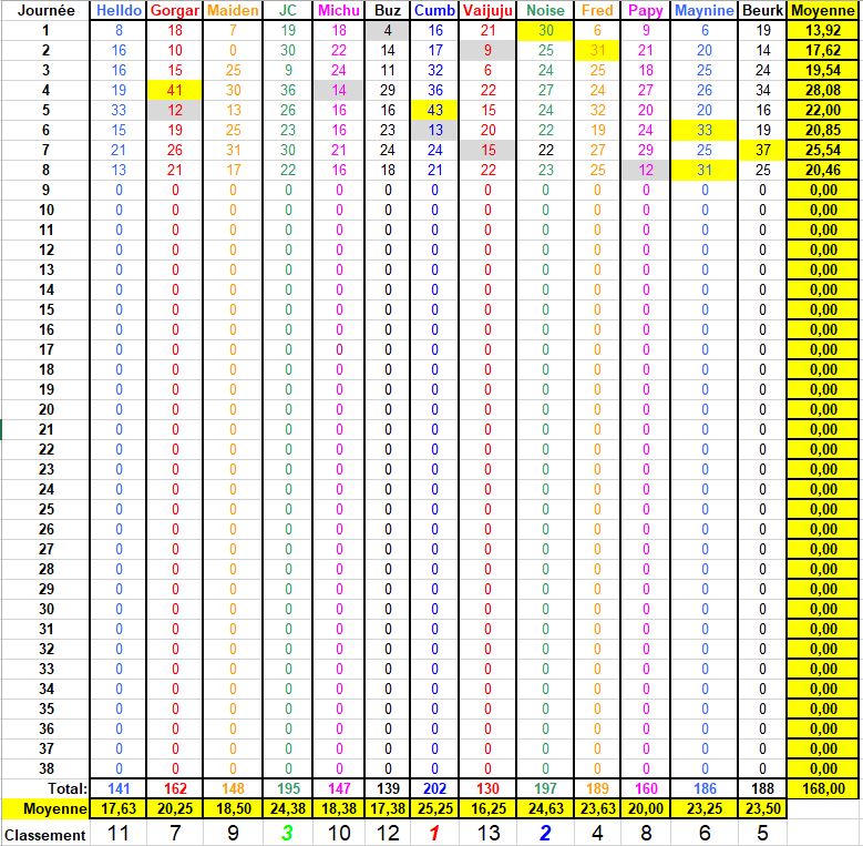 Championnat de France Ligue 1 Saison 2021 - 2022 - Page 7 Class106