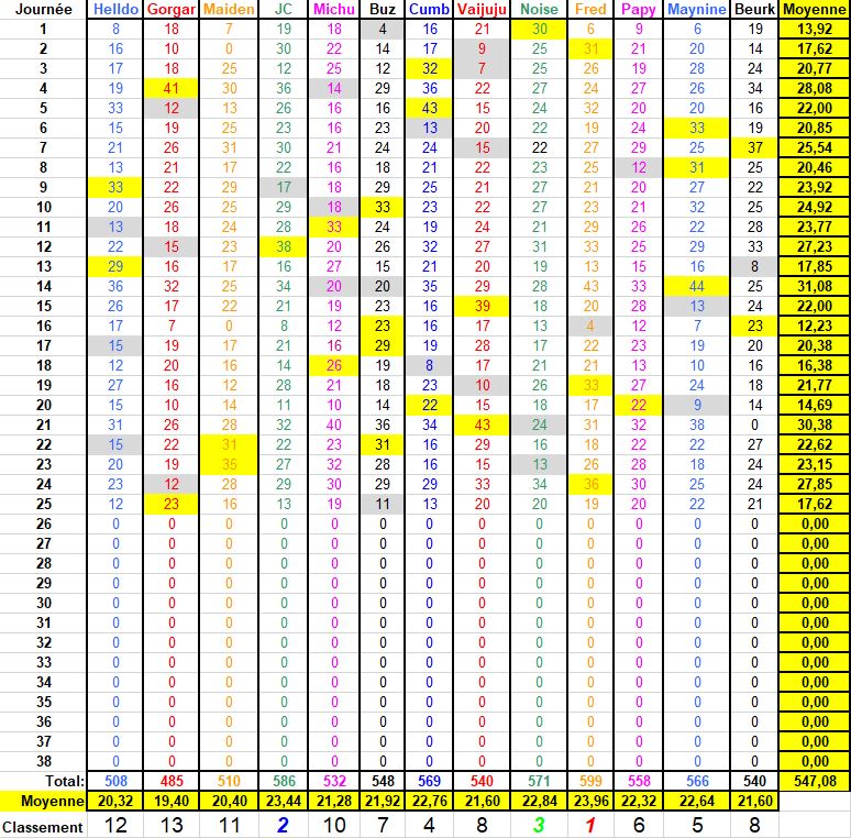 Championnat de France Ligue 1 Saison 2021 - 2022 - Page 21 Class122