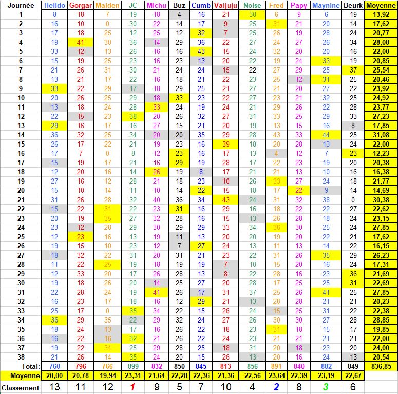 Championnat de France Ligue 1 Saison 2021 - 2022 - Page 31 Class134