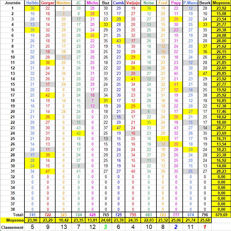 Championnat de France Ligue 1 Saison 2022 - 2023 - Page 23 Class169