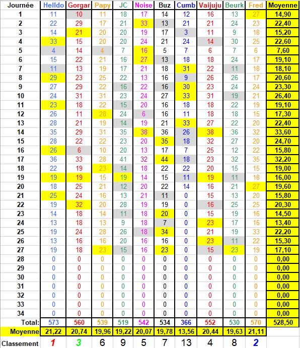 Championnat de France Ligue 1 Saison 2023 - 2024  - Page 17 Class200