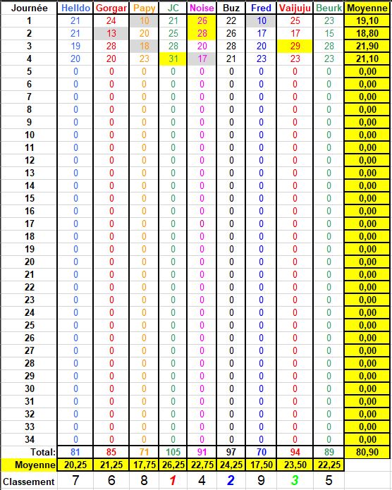 Championnat de France Ligue 1 Saison 2024 - 2025 - Page 3 Class211