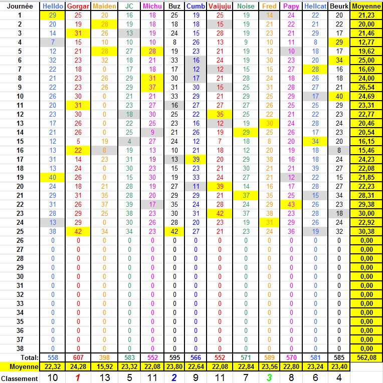 Championnat de Foot L1 - Saison 2018-2019 - Page 21 Classe30