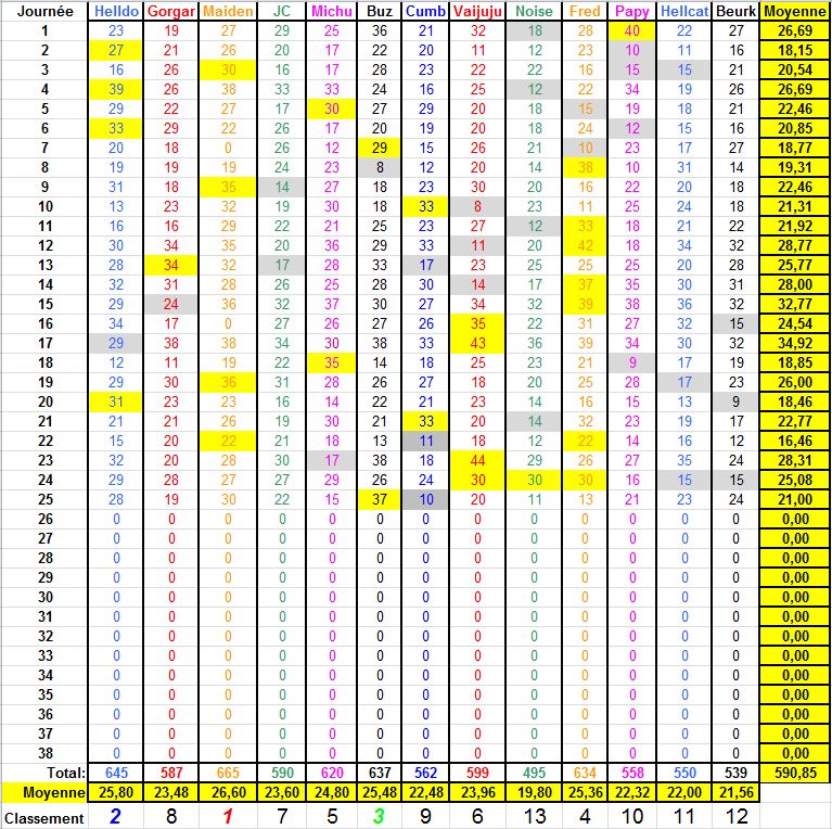  Championnat de Foot L1 - Saison 2019-2020 - Page 19 Classe63