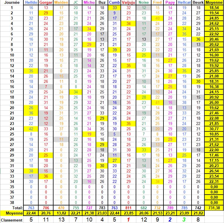 Championnat de Foot L1 - Saison 2020-2021 - Page 26 Classe95