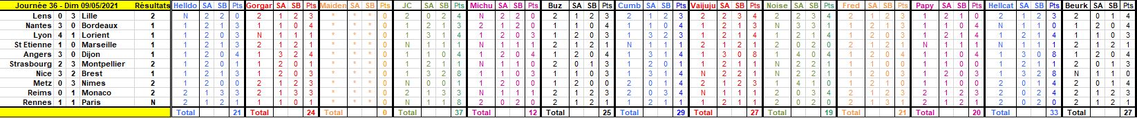 Championnat de Foot L1 - Saison 2020-2021 - Page 28 Journ110