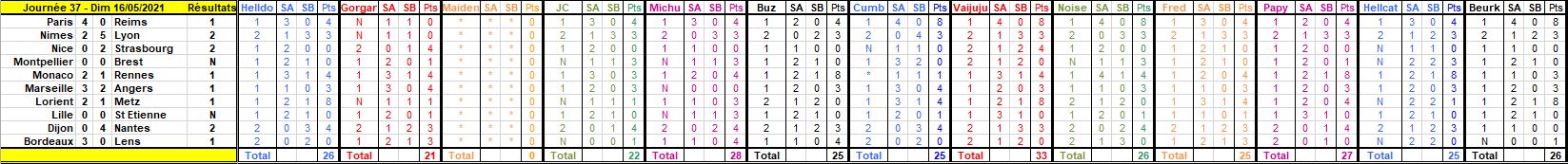 Championnat de Foot L1 - Saison 2020-2021 - Page 29 Journ111