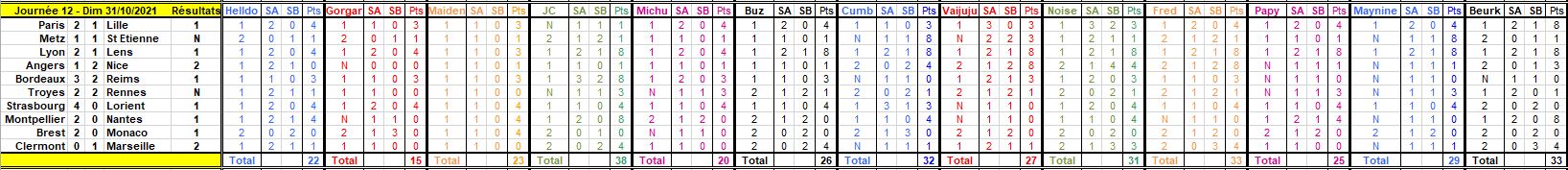 Championnat de France Ligue 1 Saison 2021 - 2022 - Page 10 Journ123