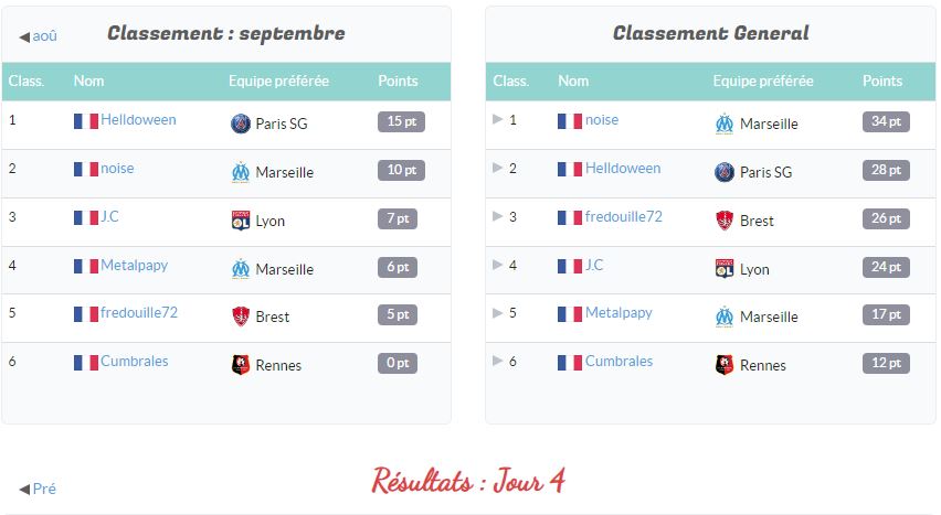Championnat de France Ligue 1 Saison 2023 - 2024  - Page 3 Journ194