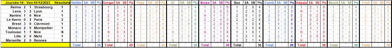 Championnat de France Ligue 1 Saison 2023 - 2024  - Page 10 Journ208