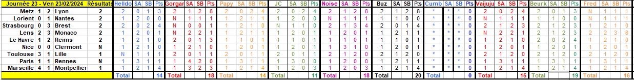 Championnat de France Ligue 1 Saison 2023 - 2024  - Page 16 Journ220