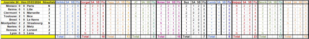 Championnat de France Ligue 1 Saison 2023 - 2024  - Page 16 Journ221